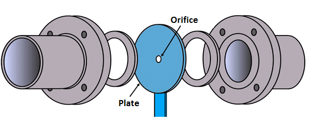 Figure 1: Fixed or plate orifice trap set up