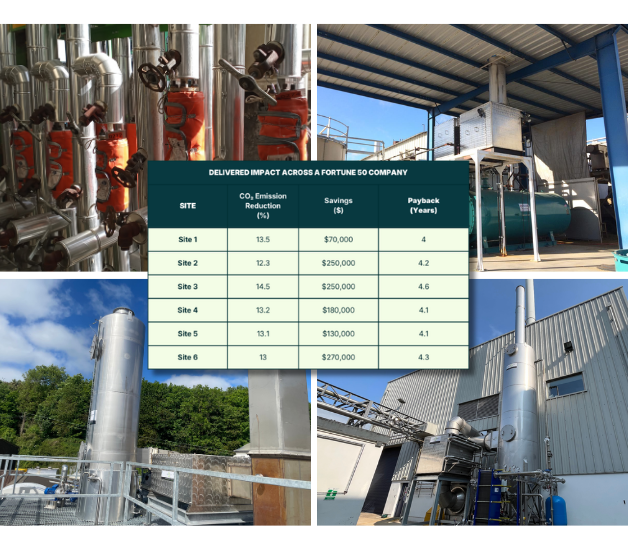 images of TEI products with a delivered impact table for a fortune 50 company
