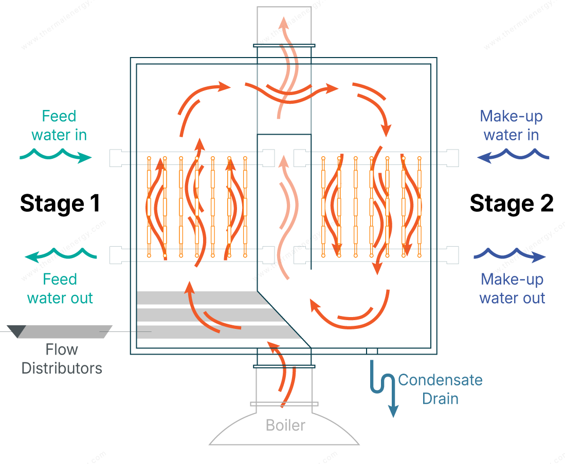 Watermarked diagram showing how the HeatSponge 2 Stage heat recovery system works