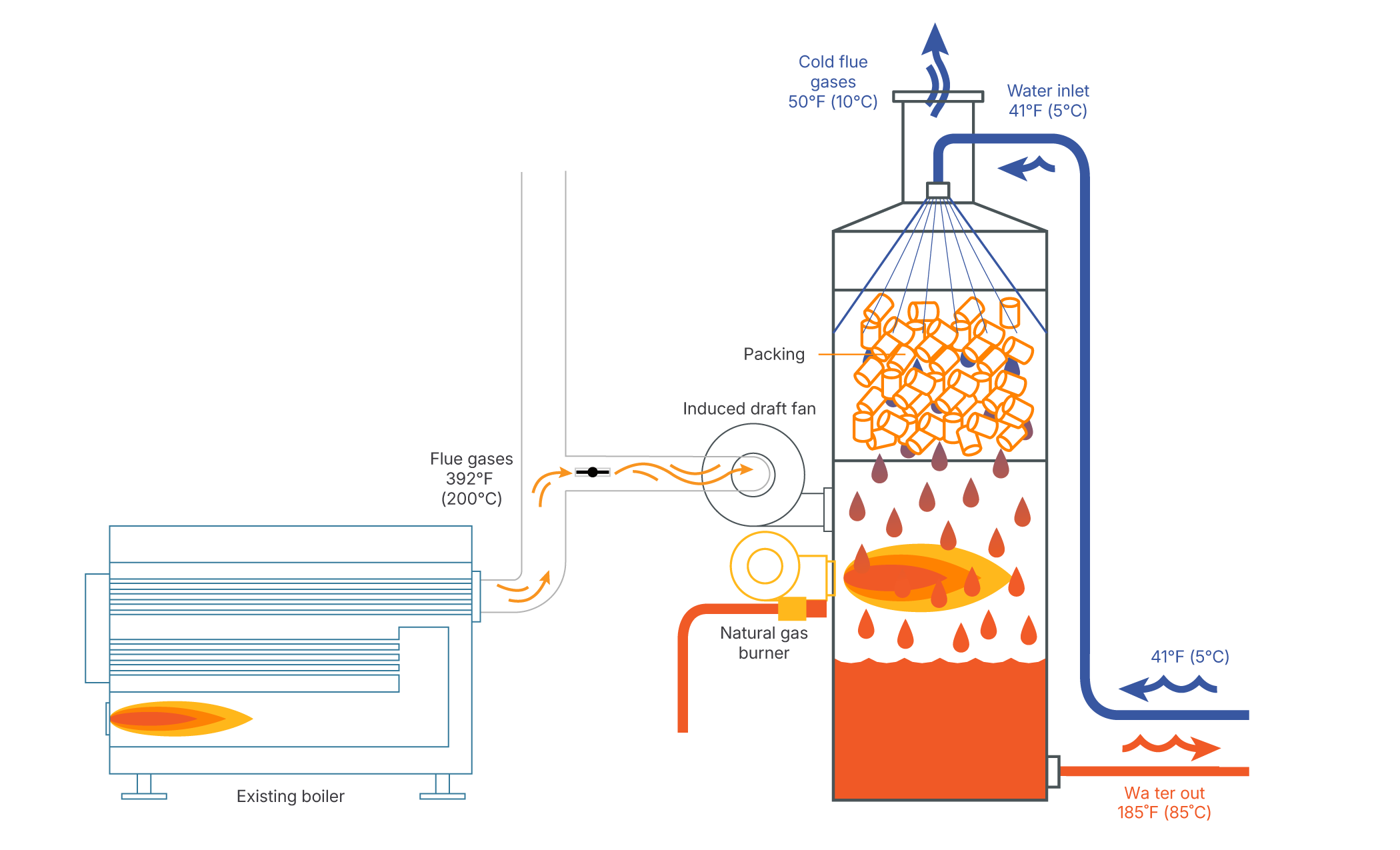 Hybrid FLU-ACE Diagram