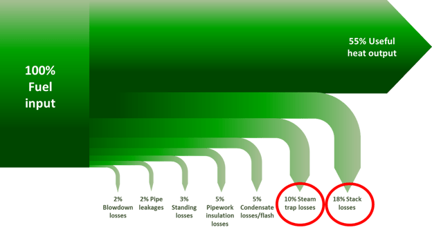 Two technologies for reducing your boiler fuel bill by more than 25% image