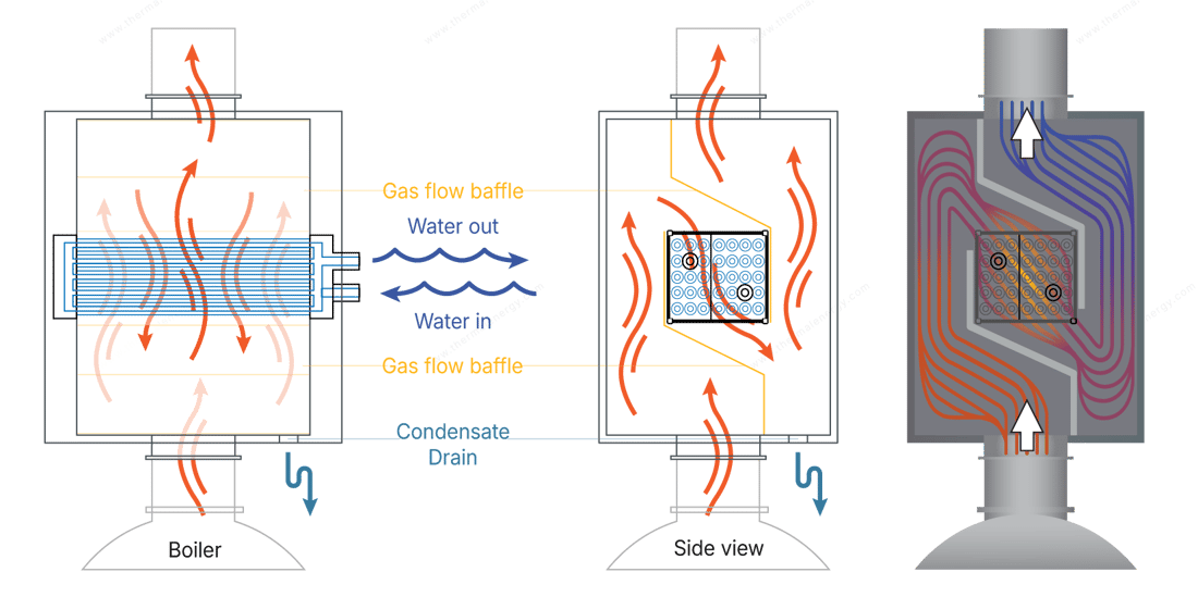 Watermarked Rainmaker diagram showing how it works