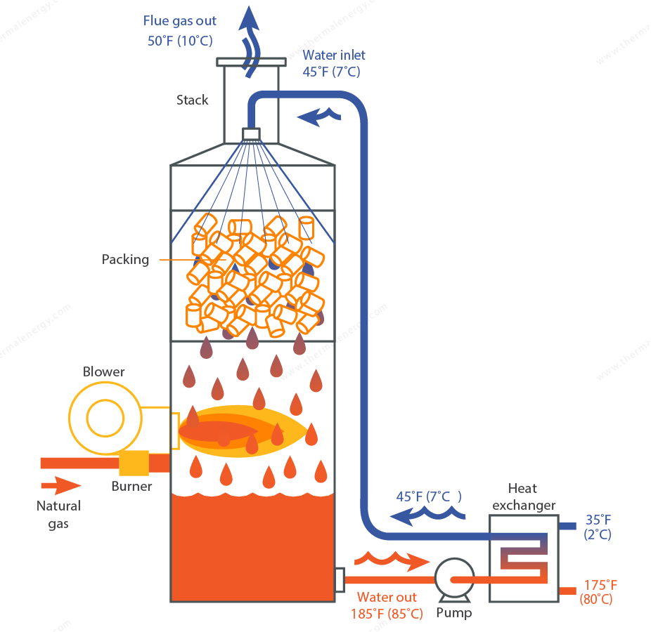 PERCO-ACE Diagram Watermarked 