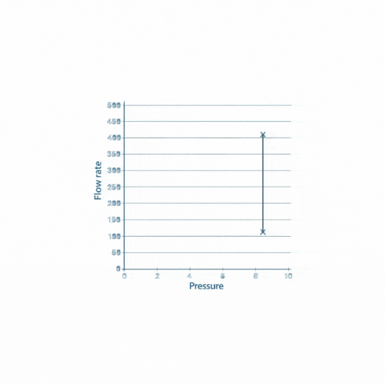 4:1 Turndown ratio of a GEM Trap