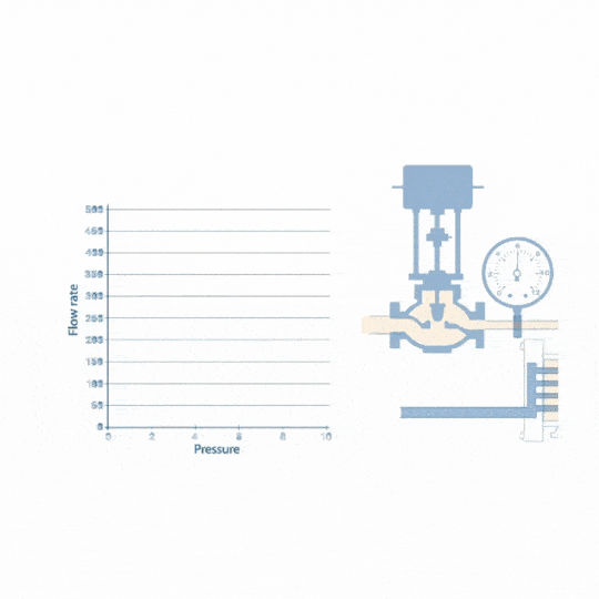 GEM Trap working with control valve