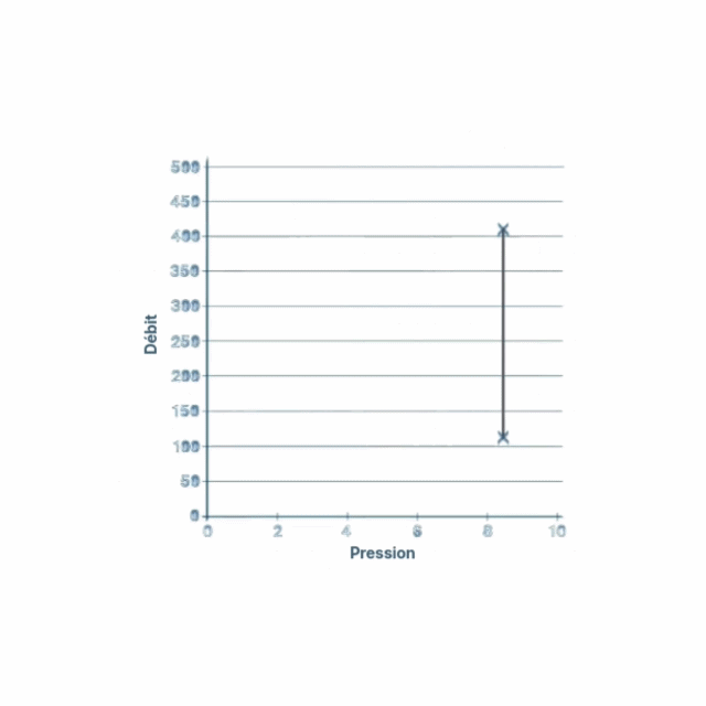 Rapport de modulation 4:1