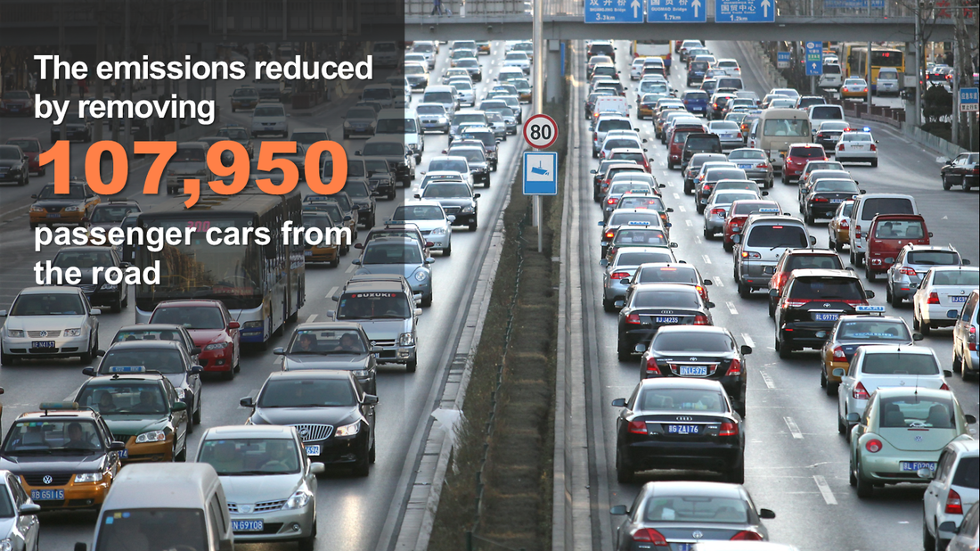 The emissions reduced by removing 107,950 cars from the road